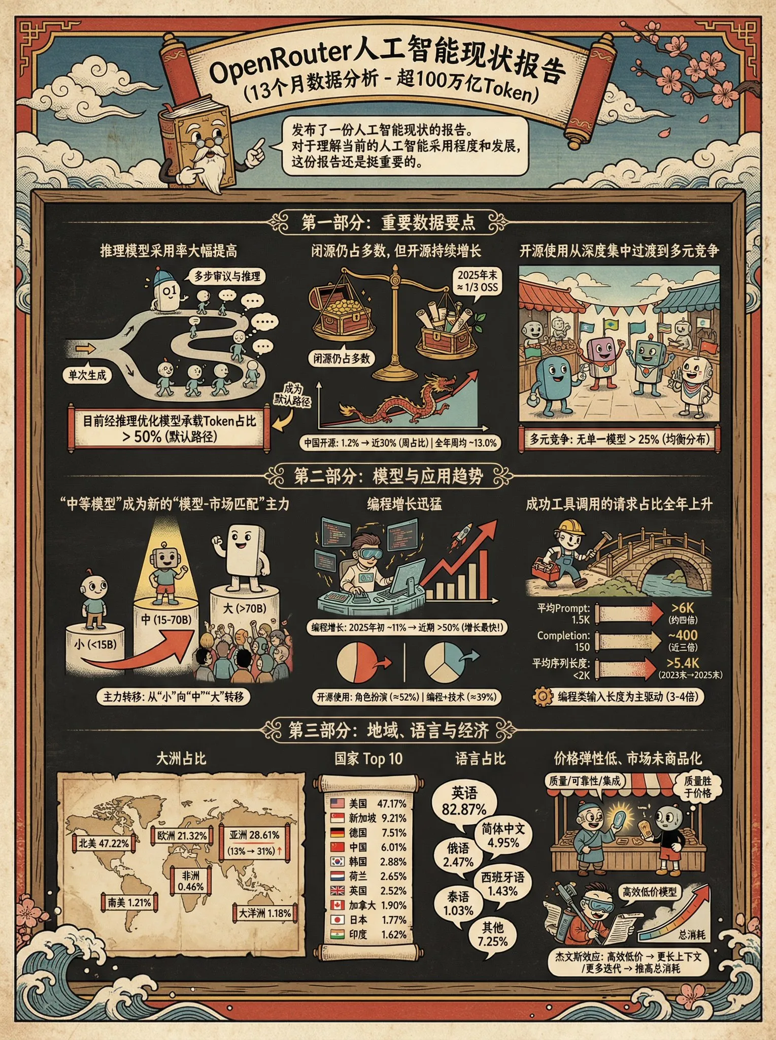 Ukiyo-e Cuphead Style Infographic - Gemini AI Photo Prompt Example